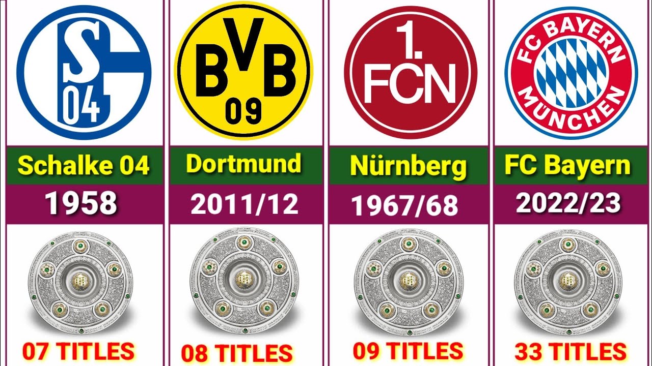 Bundesliga Champions All Time (1903-2023). Bundesliga Winners List ...