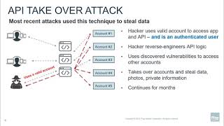 A Hacker's Perspective on API Vulnerabilities