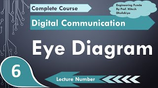 Eye Diagram Basics, Example, Pattern & Interpretation of Eye Diagram