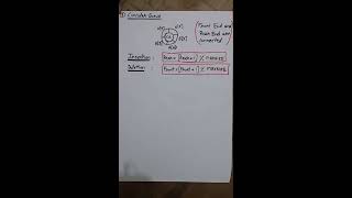 Circular Queue INSERTION Operation and Algorithm(Data Structure and Algorithms)Part-16 for RTU,HINDI
