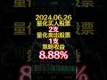 今日收益8.88% | 龙年打卡第85天