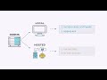 What is a Local PostgreSQL Database, and How to Get Setup?