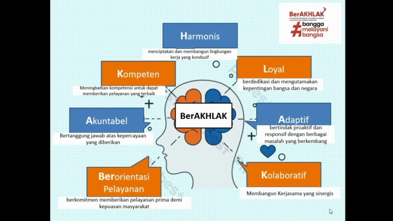 Mind Map Nilai ASN BerAKHLAK - YouTube