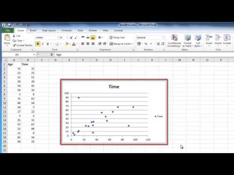 How to Add a Trendline in Excel How to Add a Trendline in Excel