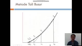 PENCARIAN AKAR DENGAN METODE TALI BUSUR ATAU