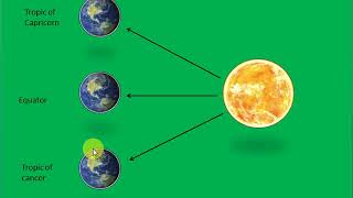 Gann date or Natural pressure date
