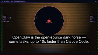 Top 5 AI Coding Tools 2026 Reviewed: Claude Code vs Cursor vs Copilot vs OpenClaw vs Codeium