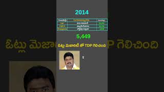 Amadalavalasa assembly constituency 2014,2019 Votes | YSRCP | TDP | JANSENA | BJP | Congress