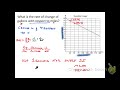 interpreting slope word problems