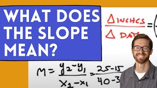 Interpreting Slope (Word Problems)