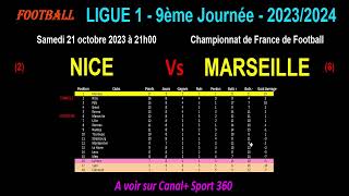 NICE - MARSEILLE : match de football de la 9ème journée de Ligue 1 - Saison 2023-2024
