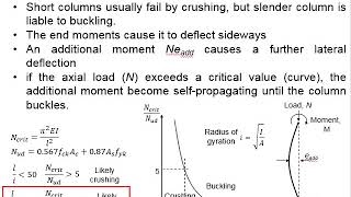 2.16 Failure mode of short and slender columns