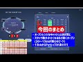 【ポーカーplo】mttのプリフロップ戦略 open 100bb~5bb対応【オマハ】