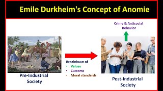 Emile Durkheim's Concept of Anomie | Criminological Perspectives | CSS Criminology Lectures