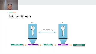 Pemilihan Teknik Kriptografi_Keamanan Sistem Informasi_Ismit_Universitas Siber Asia