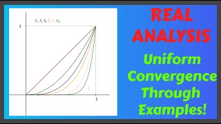 Uniform Convergence Made Easy!
