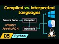 Compiled vs. Interpreted Languages
