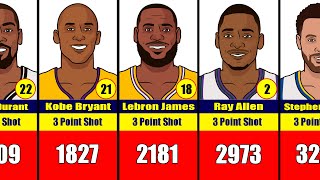 Top 100 NBA Players 3 Point all Time LEADERS 🏀🏀🏀
