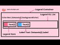 How to Create Dynamic HTML Legend in Chart js