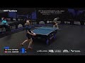 daniel habesohn vs cedric nuytinck ms r64 wtt star contender ljubljana 2024