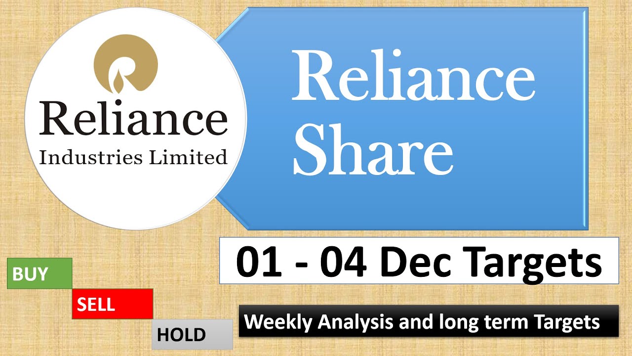 Reliance Industries Share Price Today Chart