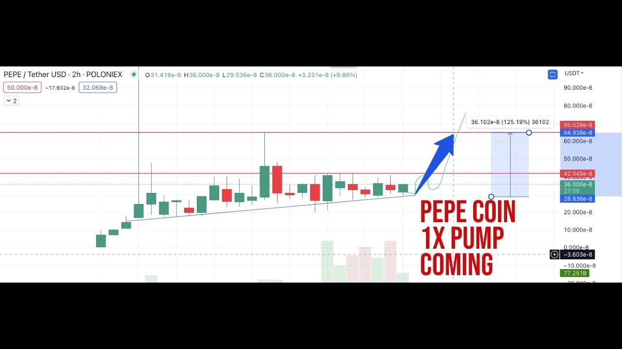 Pepe Coin | Price Chart Analysis & Prediction Will Pump More | Buy Or ...