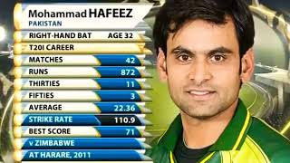 Hafeez best batting against India