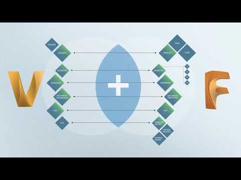 Connect Vault Fusion Lifecycle Youtube