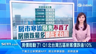 房市寒流！預售屋跌價潮來襲?!這5區新建案「房價跌10%以上」｜央行升息+平均地權條例！下半年房市會如何？顏炳立這樣說｜房市新聞｜房地產新聞｜三立iNEWS周瑜茹 主播｜投資理財、財經新聞｜94要賺錢