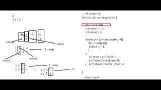 MinimumSwaps2 Hackerrank Solution in Java