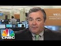 We Don't Have Faith In Meaningful Tax Cuts: Wells Fargo's Scott Wren | CNBC