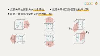 微觀氣體壓力與巨觀比較