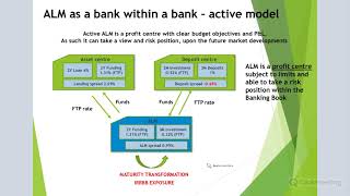 Funds Transfer Pricing (FTP) process in banks