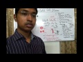 Sickle Cell Disease  Definition, Pathophysiology, Clinical & Lab Findings, Treatment