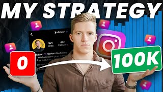 My Instagram Strategy: Zero To 100k Followers