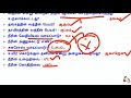 7th 1st term science அறிவியல் முதல் பருவம் பாடத்தில் எடுக்கப்பட்ட முக்கியமான வினாக்கள்