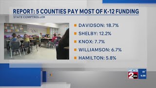 Report: 5 Tennessee counties pay most of K-12 funding