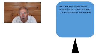 PL/SQL Programming Procedures Part 1