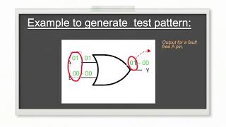 Test Vectors | Test Patterns. How to generate pattern for faults detection in DFT