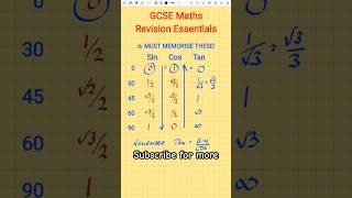 MUST KNOW THESE! GCSE Maths Revision #trigonometry #sohcahtoa #edexcel #maths #aqa #ocr