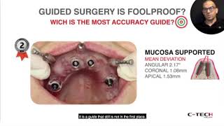 Digital Implant Planning & Guided implant surgery.Work-flow and tips to do it better.
