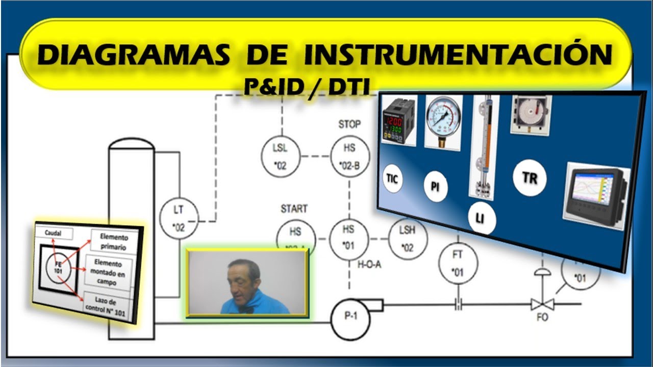 📉 INSTRUMENTACIÓN INDUSTRIAL (Diagramas P&ID) - YouTube