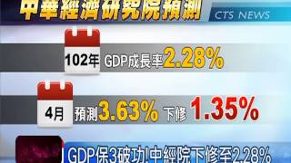 GDP保3破功!中經院下修至2.28%