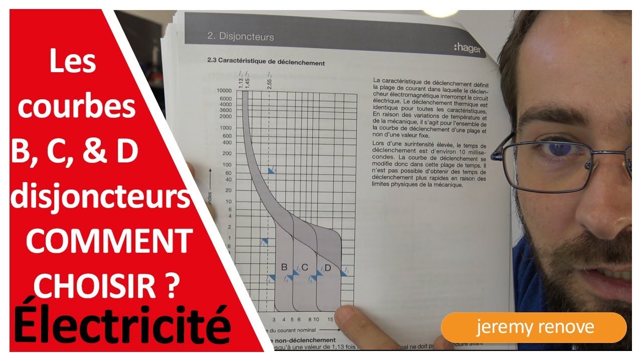 Explication Courbe De Déclenchement Disjoncteur