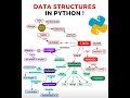 Python Data Structure Roadmap | Data Structures and Algorithms in Python - Roadmap for Beginners