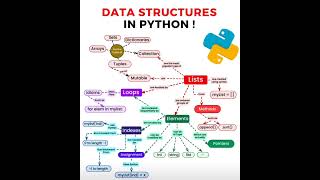 Python Data Structure Roadmap | Data Structures and Algorithms in Python - Roadmap for Beginners