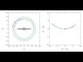 Stellar stream formation: cartesian and rotating coordinates