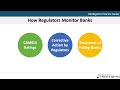 bank regulation