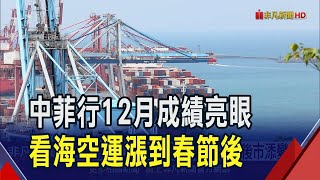 SCFI連6揚!美東勞資協商為航運股後市添變數 中菲行12月海空運營收靚...看漲到農曆春節後｜非凡財經新聞｜20250106