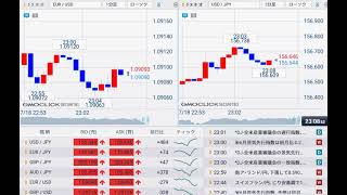 【FX経済指標】2024年7月18日★23時00分：米)景気先行指数